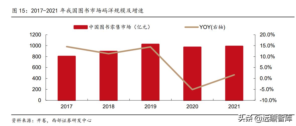 自有图书,自有版权图书推荐