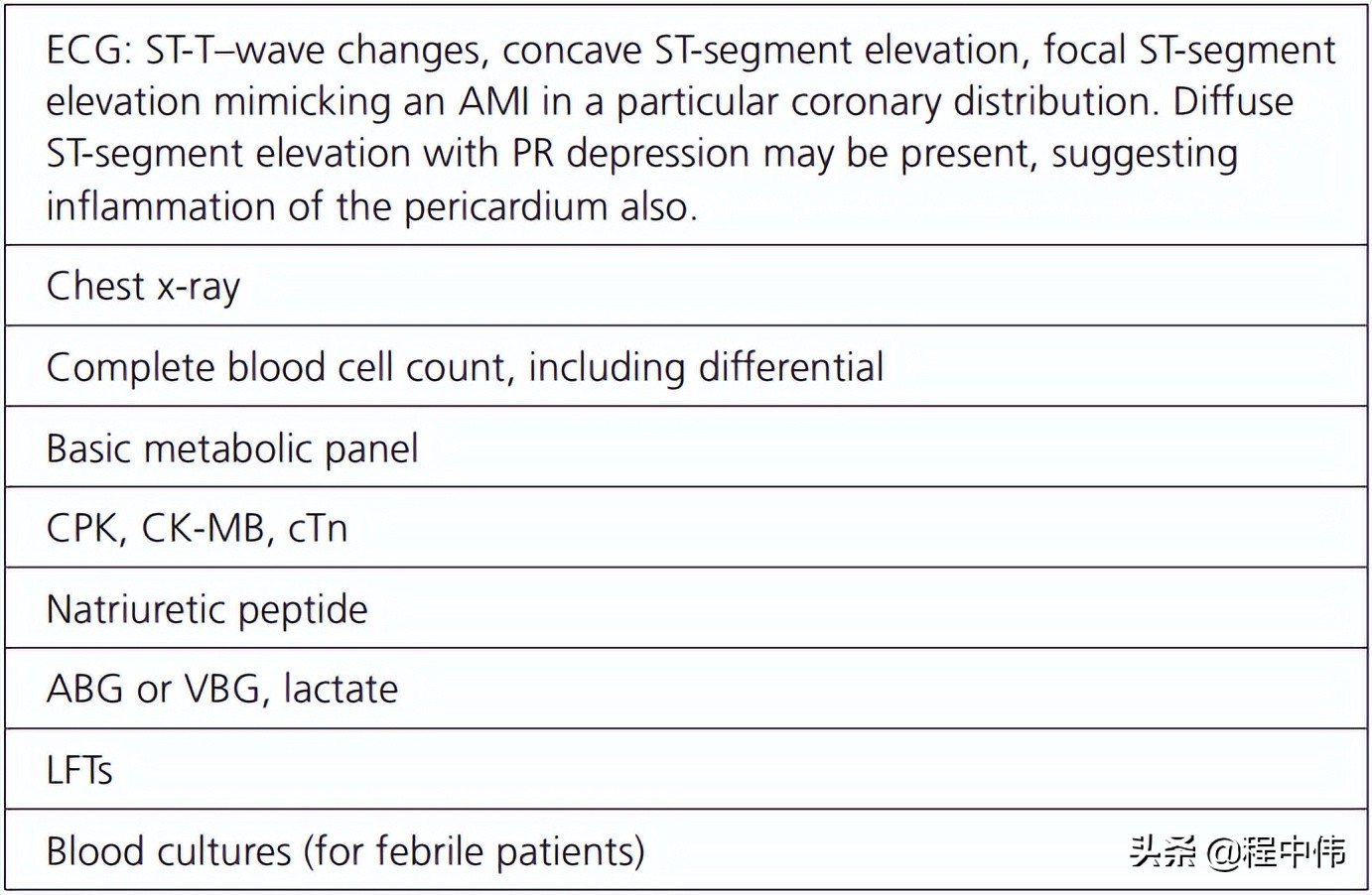 暴发性心肌炎及时发现治疗,最新病毒性心肌炎指南