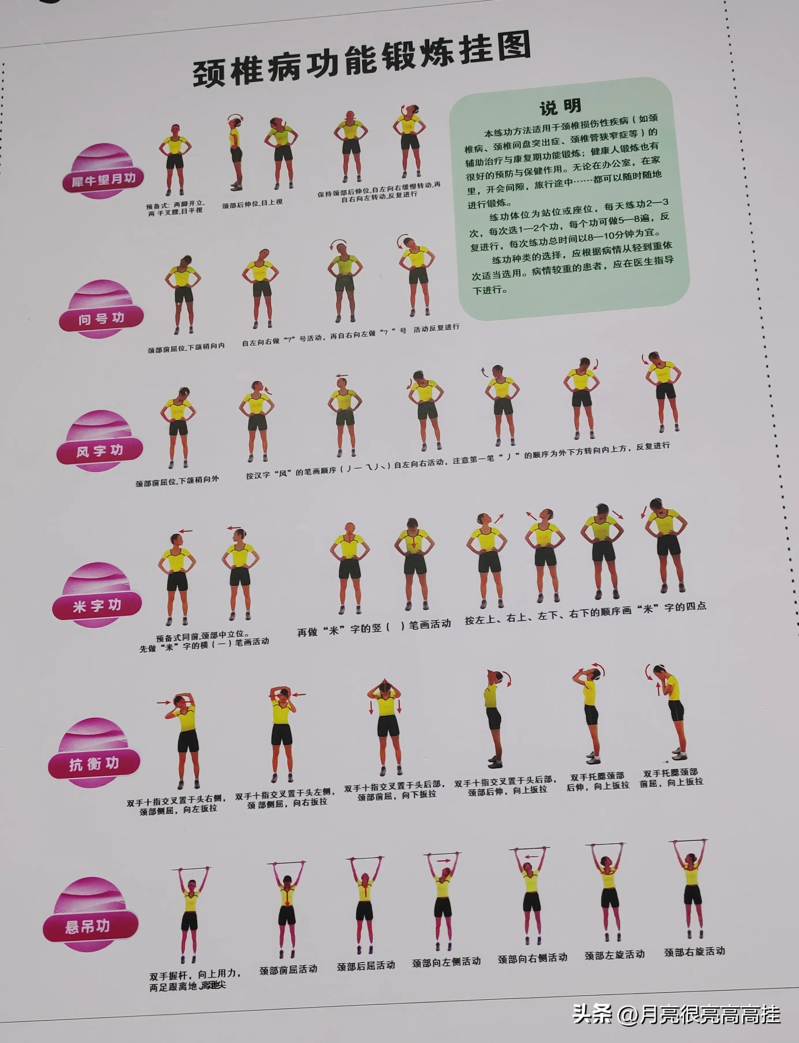 记录我治疗颈椎病的一次经历