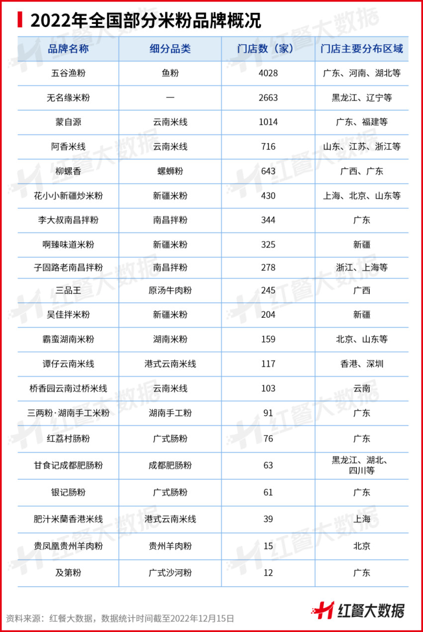 米粉未来发展趋势,中国米粉产业分析报告