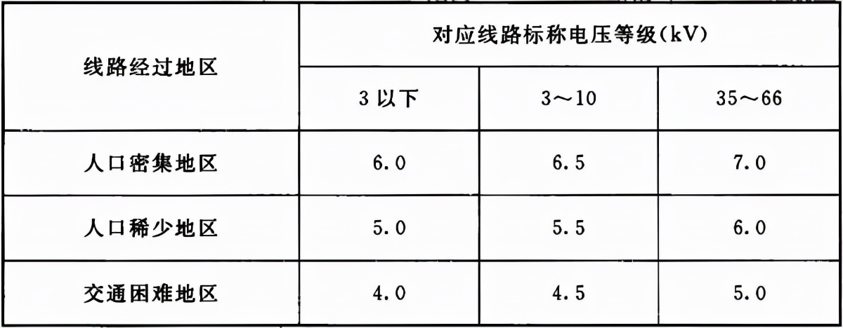 66kv及以下架空电力线路设计规范,最新架空电力线路施工及验收规范