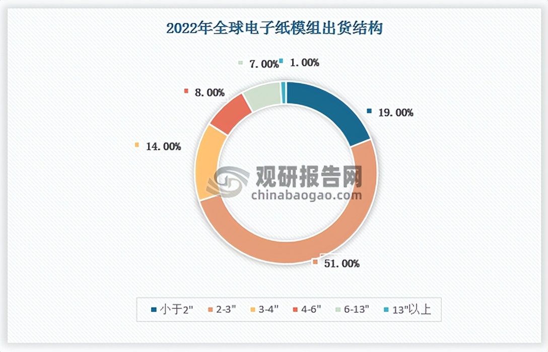 2024年包装纸行业前景分析,中国电子行业最新行情
