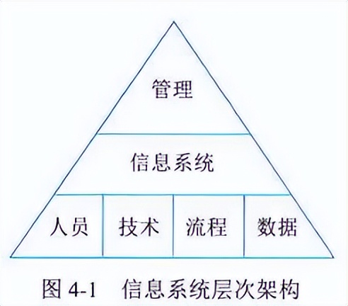 信息系统项目管理师第一章讲解,信息系统项目管理师章节知识点