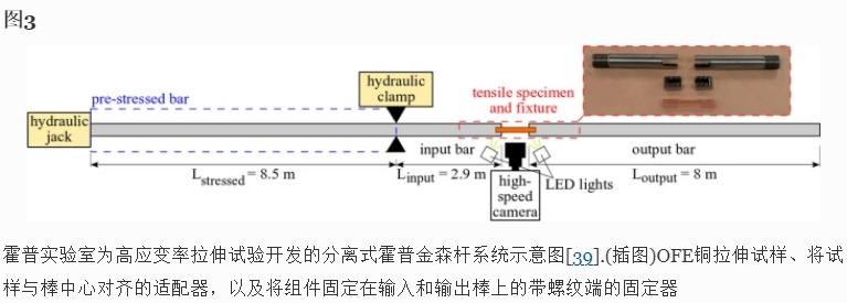 应变速率对SRF用电子束焊接OFE铜和高纯铌拉伸力学性能的影响