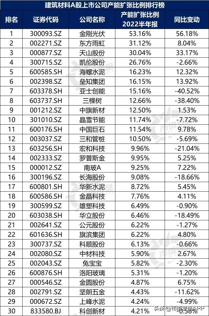 中国A股上市公司排行榜,建筑材料龙头上市公司