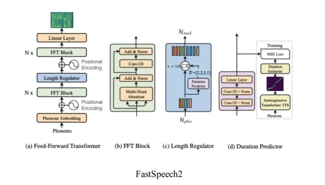 小数据量语音合成技术在作业帮的应用