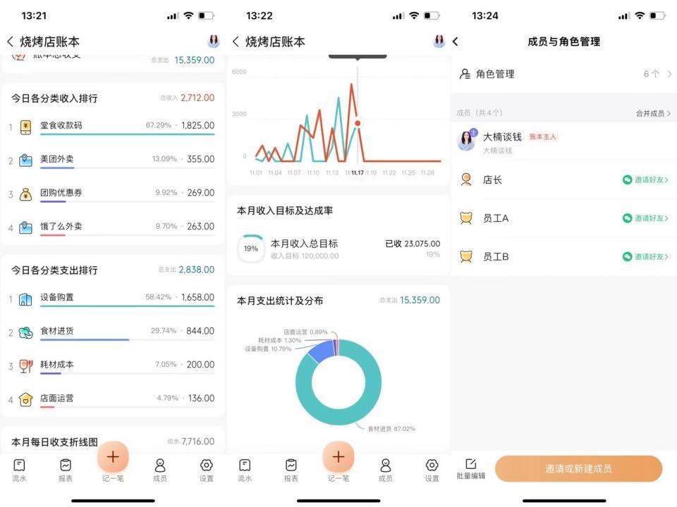 疫情大爆发时期适合来烧烤店吗,疫情下开烧烤店能走下去吗