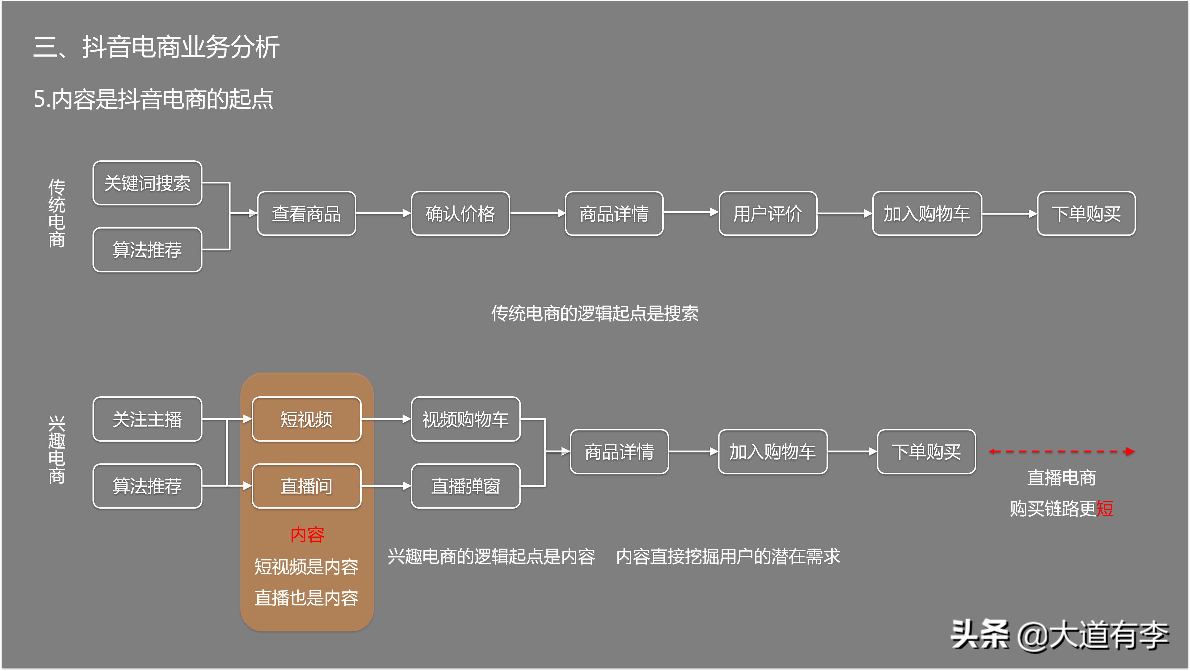 2022年抖音电商趋势 (2021年抖音电商行业数据报告)