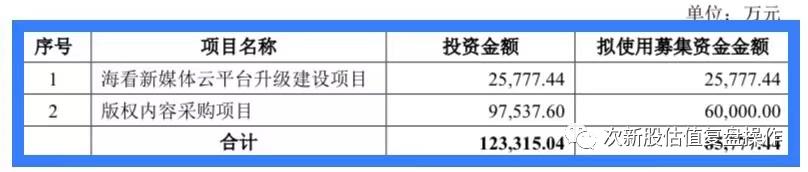 301373上市估值分析和申购建议,海看股份股票最新消息