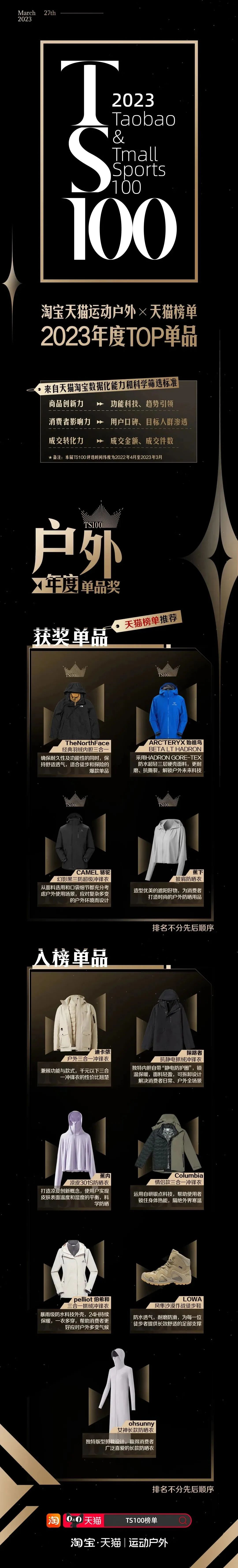 淘宝运动户外类目竞争大吗,淘宝运动户外哪个类目好做