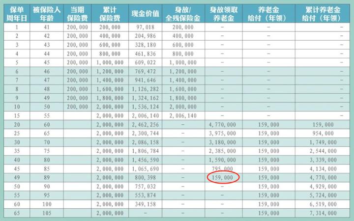 华夏红年金保险产品优缺点,华夏养老年金保险c款怎么样