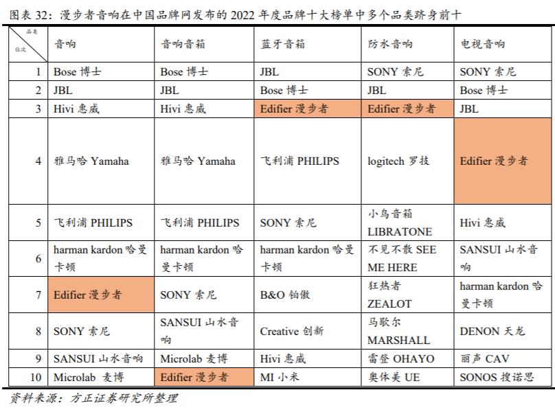 漫步者音响ai,漫步者音频产品