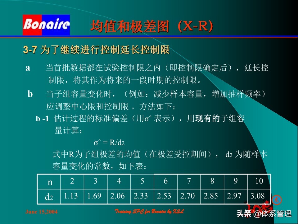 so浣撶郴绠$悊鍩硅瑙嗛,绠$悊浣撶郴瀹℃牳鎸囧崡鍩硅