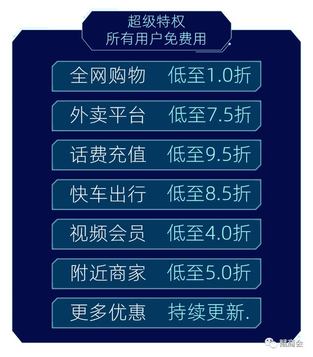 分享购模式的玩法你知道多少,揭秘分享购商业模式的前世今生