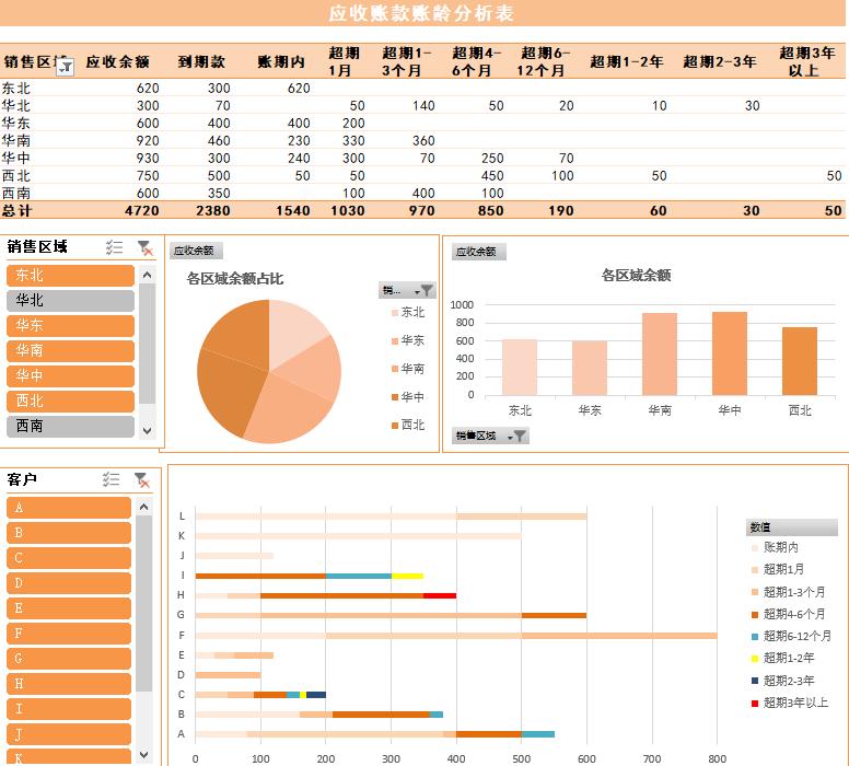 花了3天的时间，整理了一份189套财务分析Excel模板，无偿分享