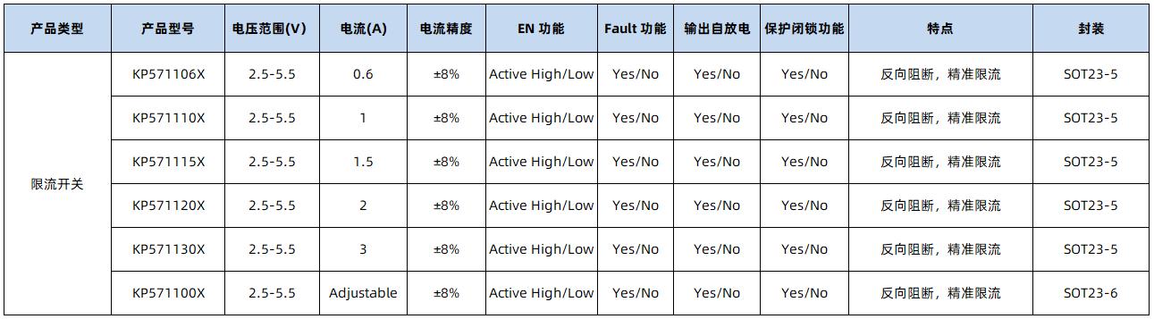 电视智能电源,电视机万能电源模块