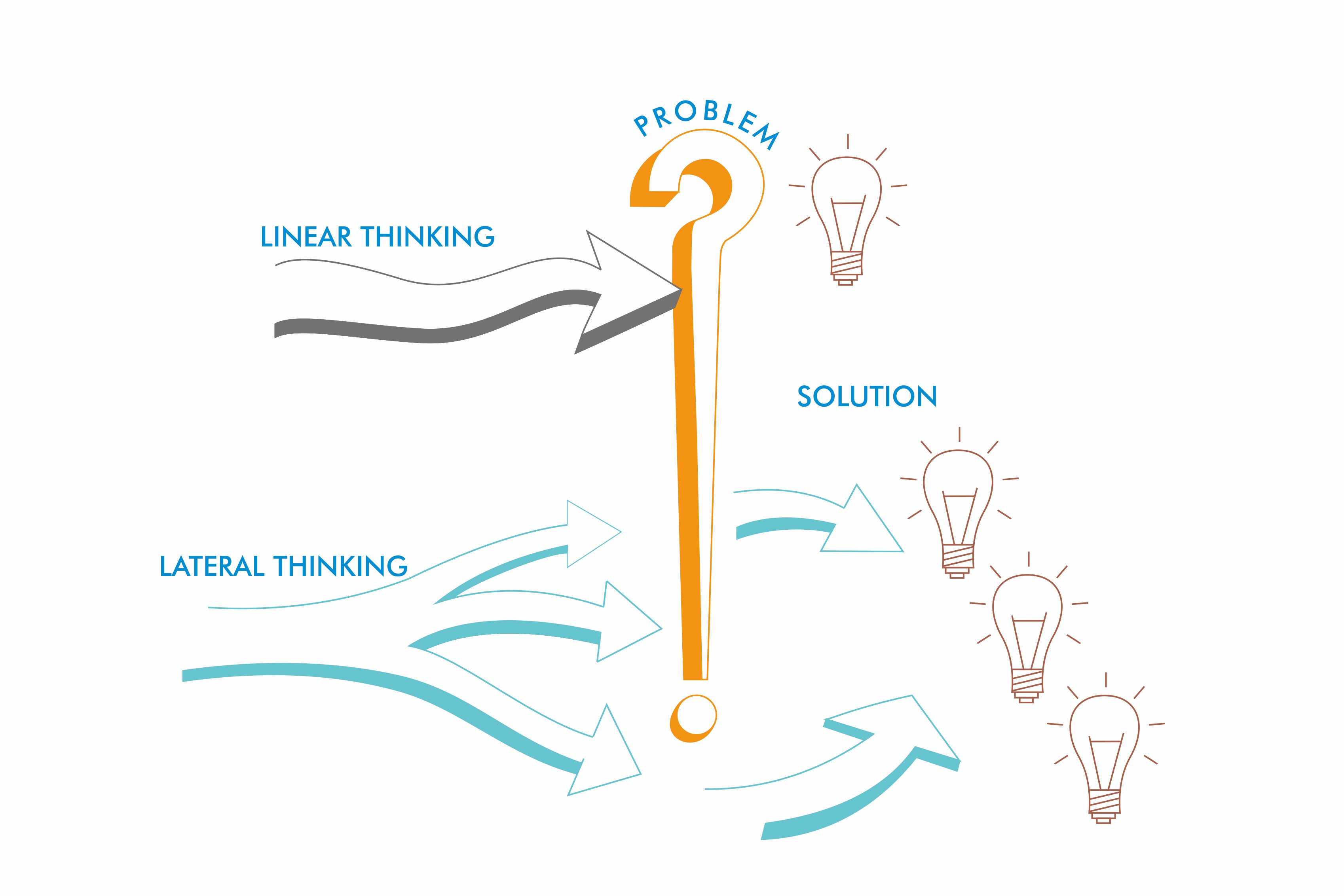 怎么深度思考不断接近问题本质,看本质是深度思考的能力