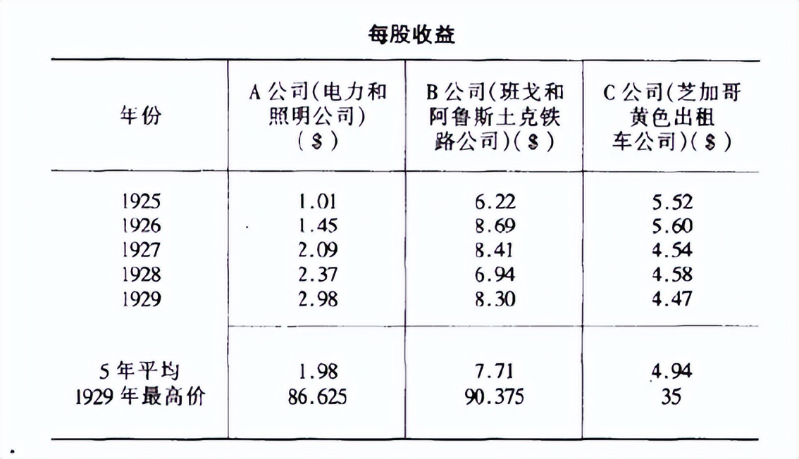 炒股不会选股,炒股不会操作怎么办