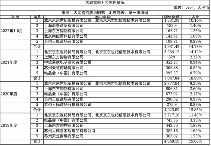 大染坊中的佼佼者,大染坊中国企业