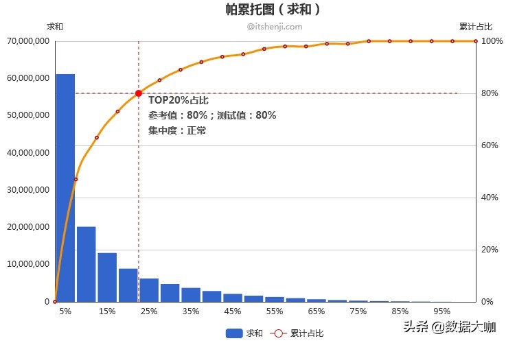 客户分析常用的数据分析模型,基于rfm模型的客户分析讲解