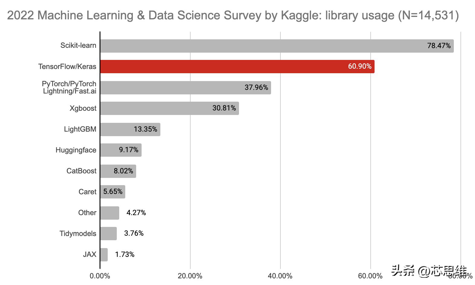 人工智能框架keras,keras框架是什么