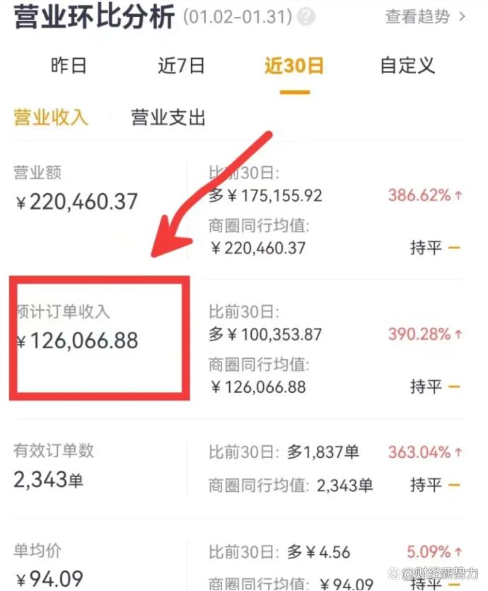 什么生意不需要装修店面,无店铺创业开店装修方案
