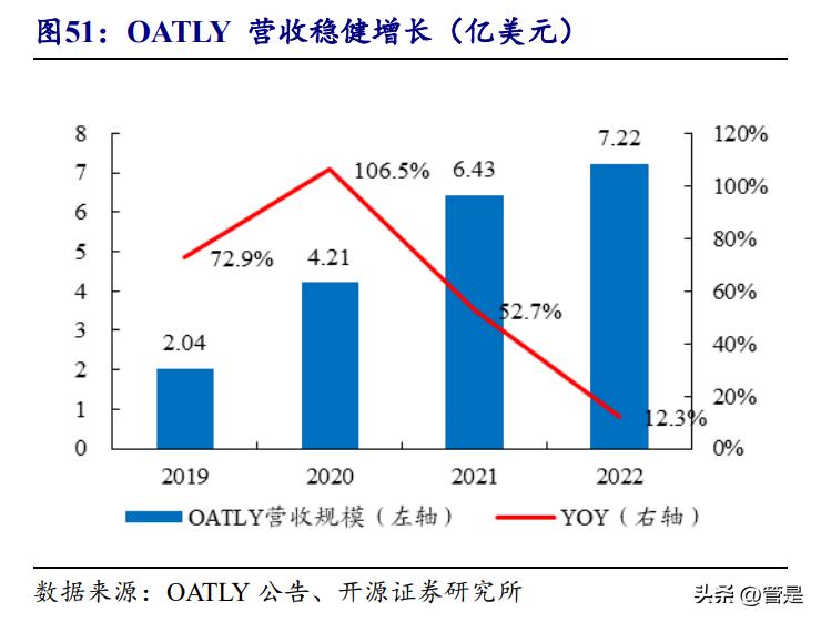 佳禾食品研究报告：植脂末龙头再起航，咖啡注入成长新动力