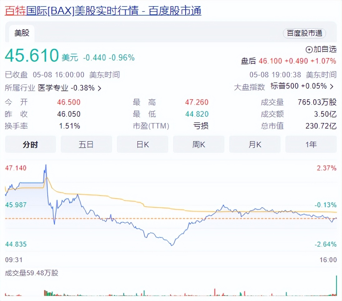 294亿，血透巨头抛售这一业务