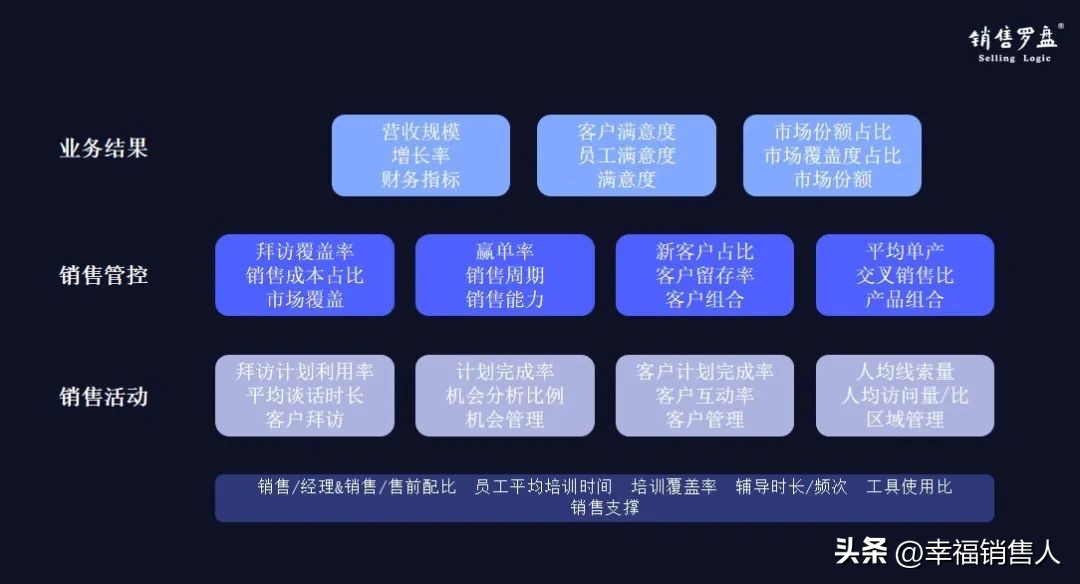 怎样才能提升业绩,美发业绩提升方案