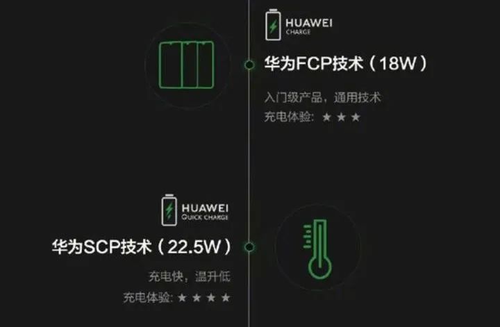 用了一个月的华为mate50怎么样,半年后的华为mate50会怎么样