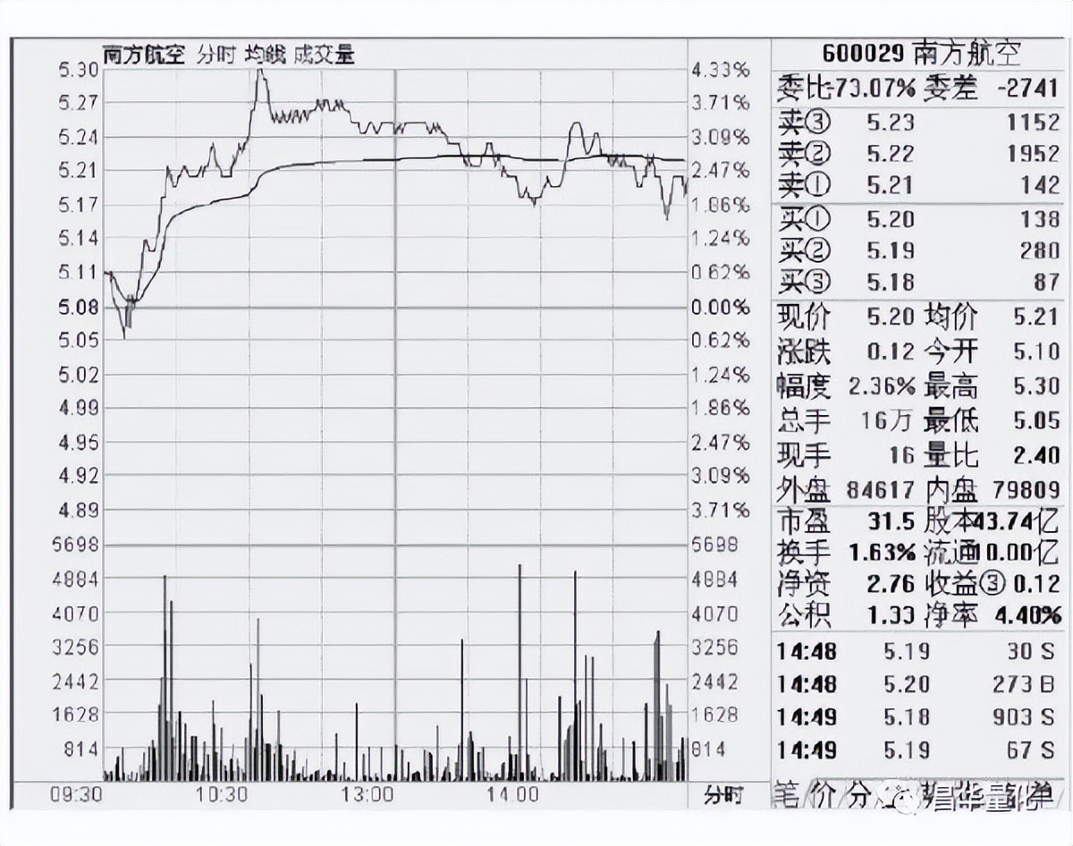 分时走势图视频教程,期货分时走势图技巧