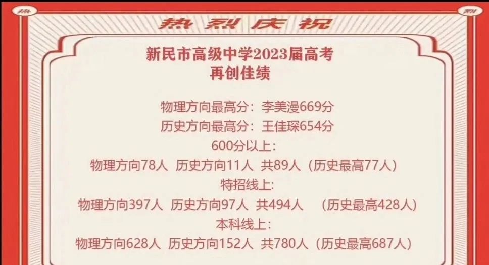 沈阳重点高中高考成绩排名,铁中沈阳2021高考600分以上成绩