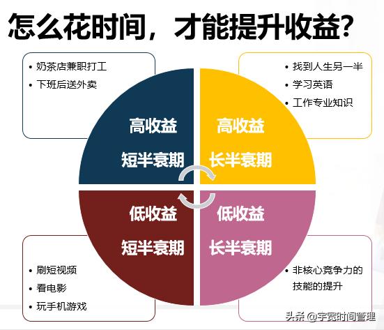 为什么说自律是人生最大的修行,成年人最顶级的自律把赚钱当修行