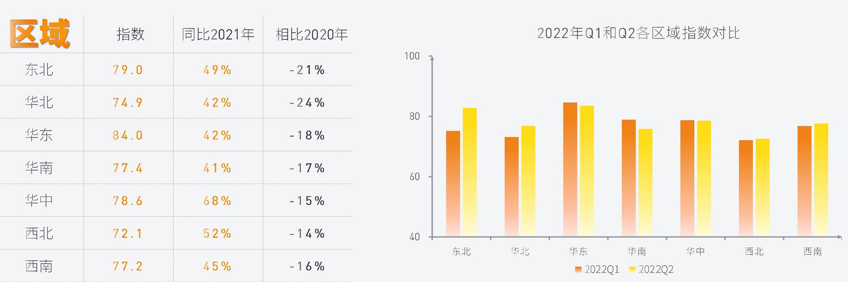 中国购物中心客流密度指数榜单,2019年购物中心客流指数