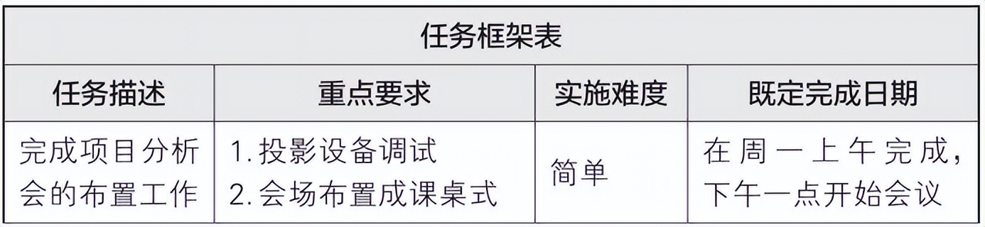 梦想行动十大步骤,梦想行动计划表