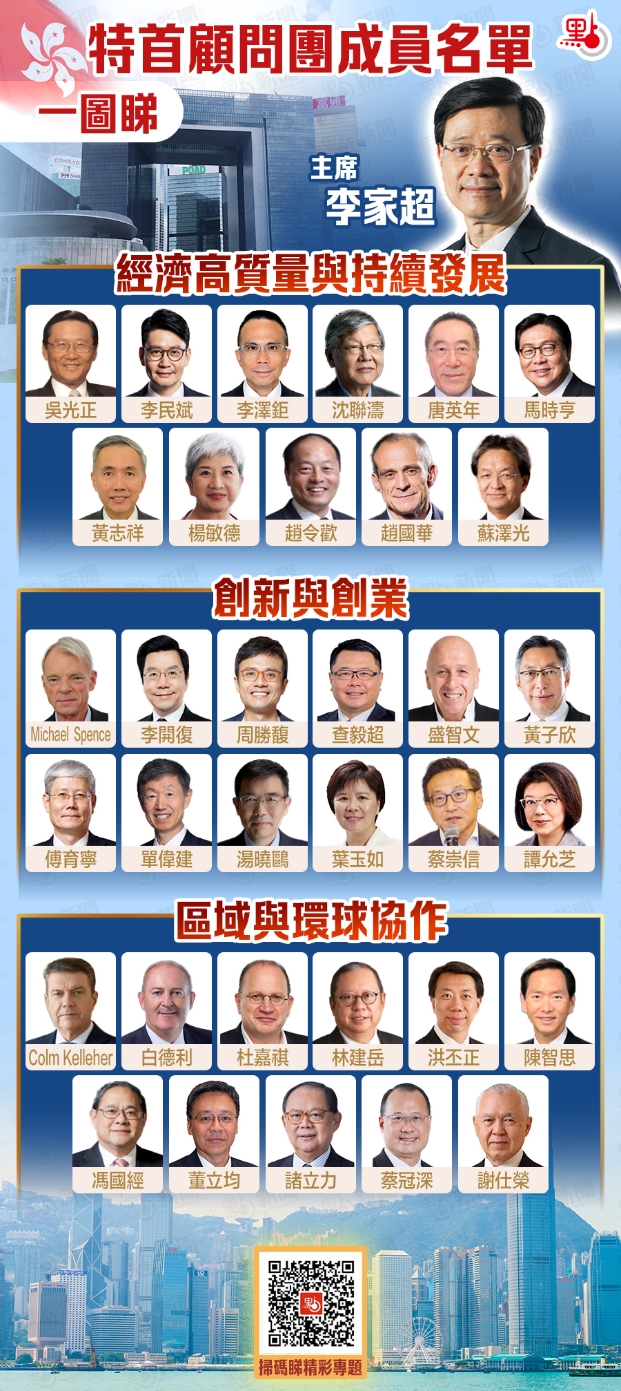 香港特区政府特首顾问团,香港特首选举参选人员有几位