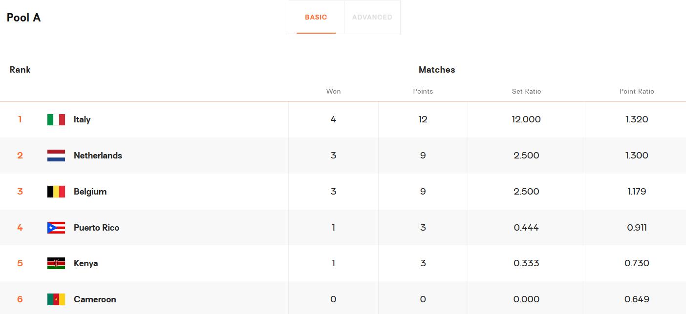 中国女排2018世锦赛6强赛程表,2018-2019中国女排联赛积分榜