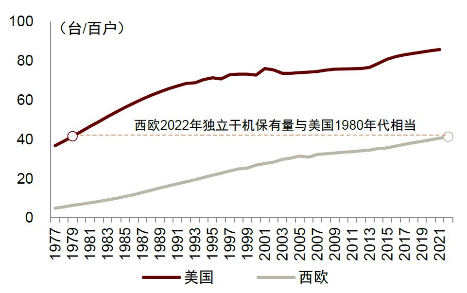 智能家用干衣机,港式智能干衣机
