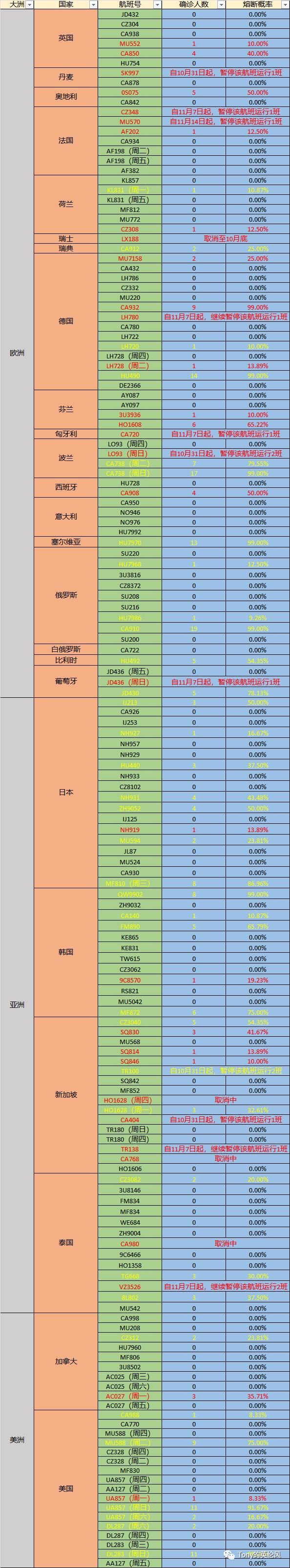 熔断航班最新航班信息,熔断航班最新通知悉尼