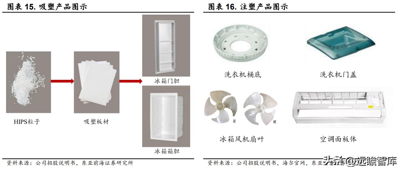 万朗磁塑集团发展历程,万朗磁塑小家电