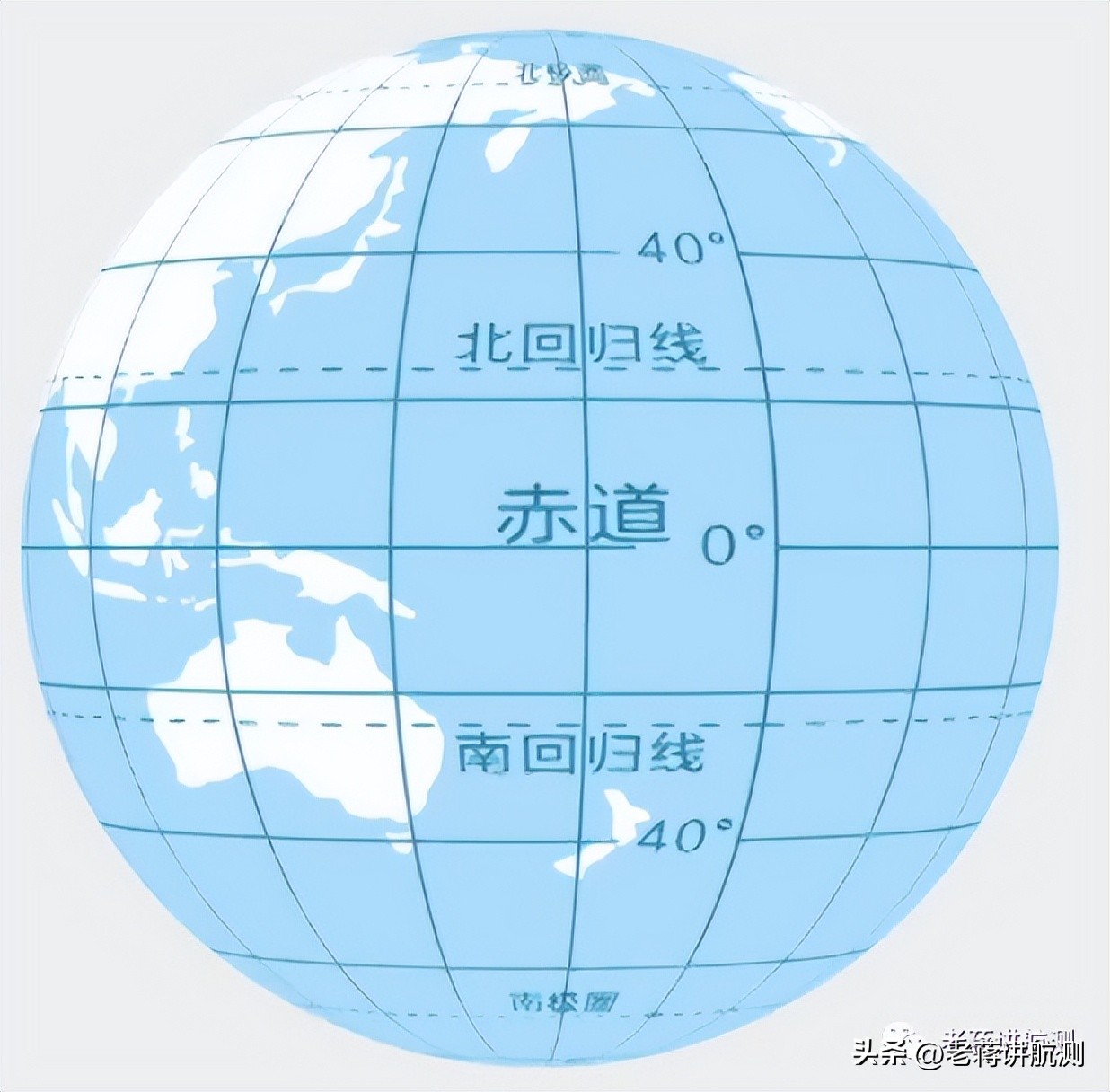 什么是大地坐标系作用是什么,大地坐标系和天文坐标系的区别