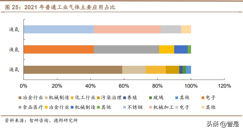 金宏气体大宗气体,金宏气体科创股