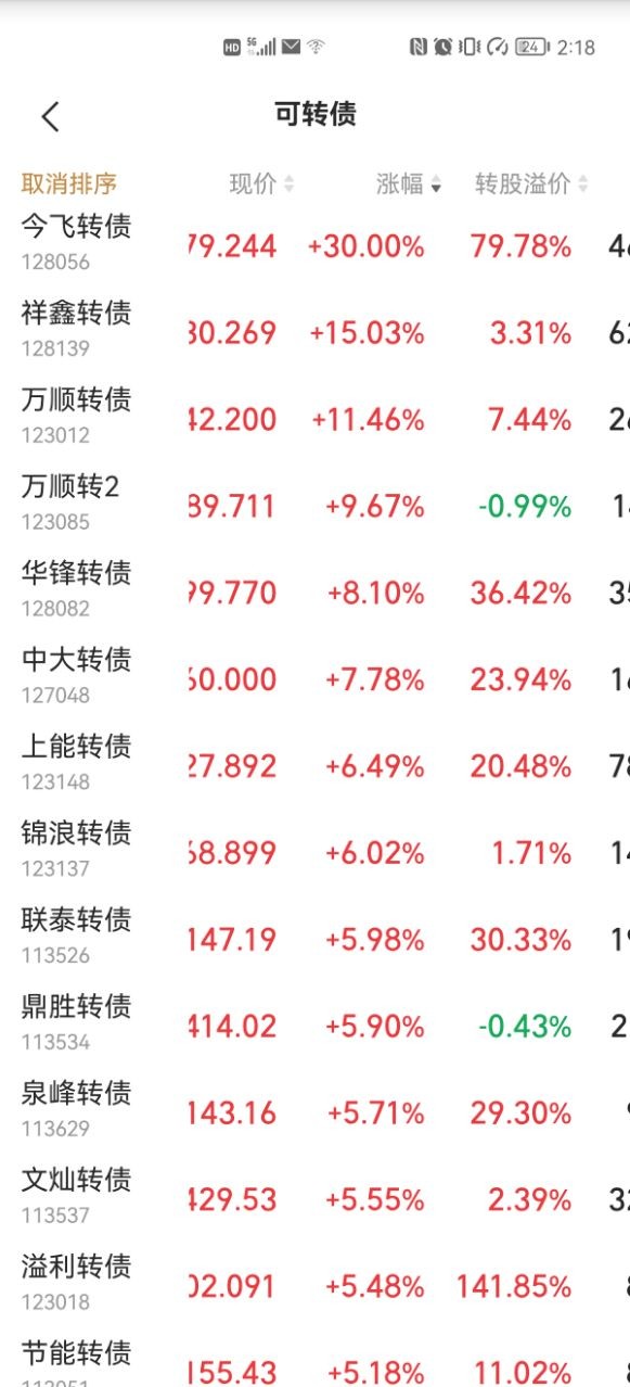 操作可转债的细节与技巧,可转债的基本知识及指标