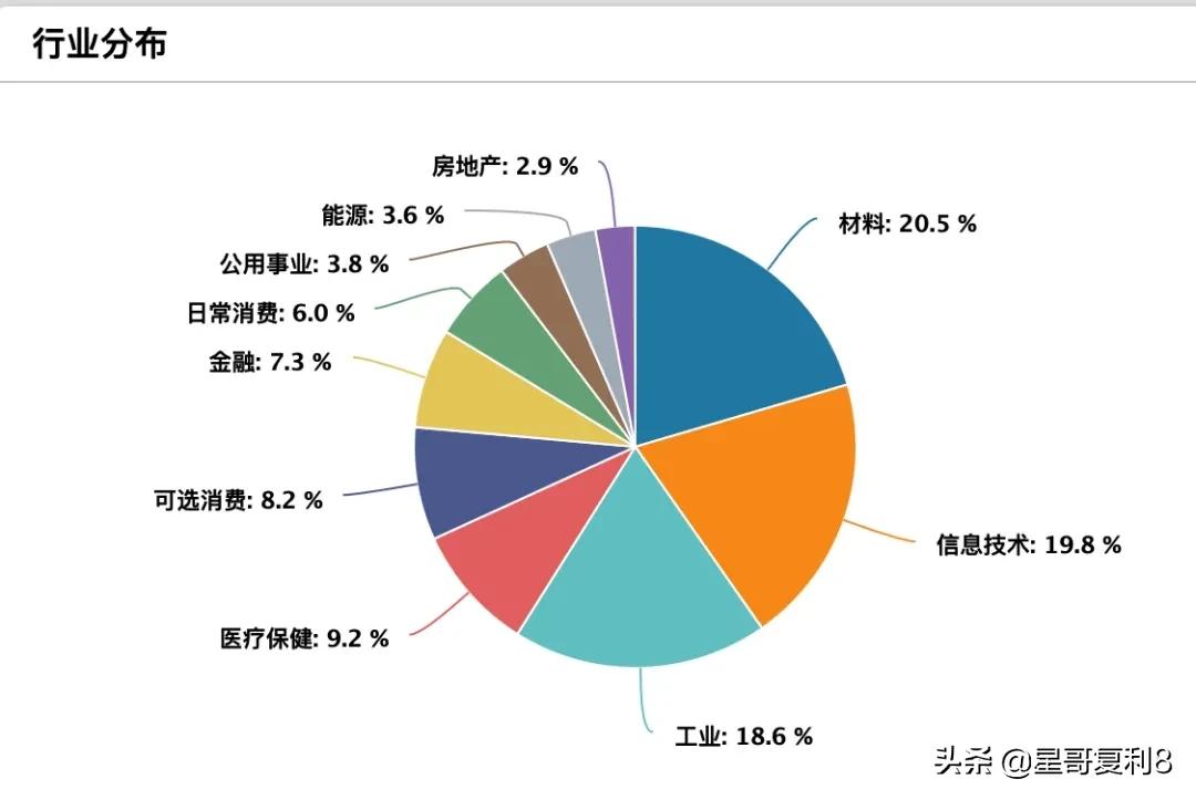 中证500指数增强基金是如何增强的,中证500指数基金适合赛道行情吗