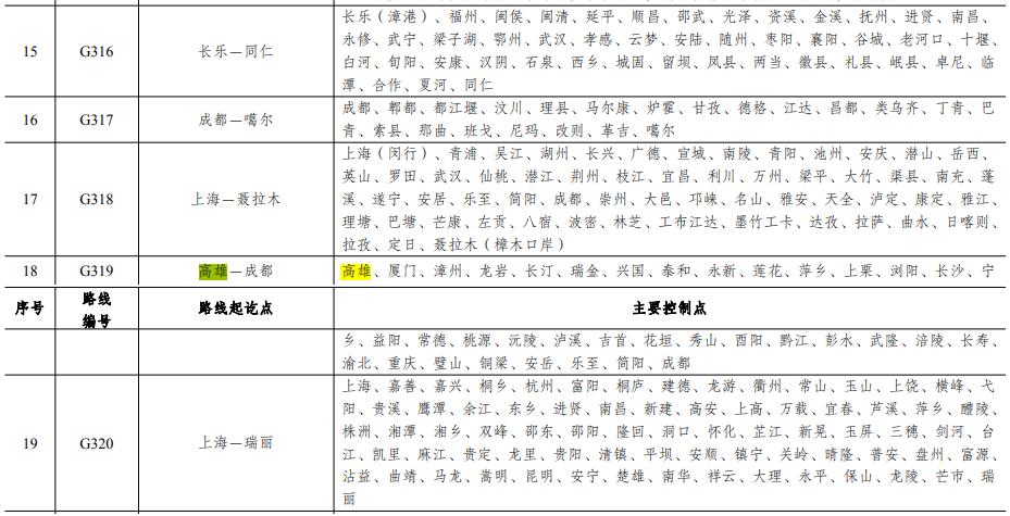 台北、高雄、金门纳入“国家公路网”，意味着什么？