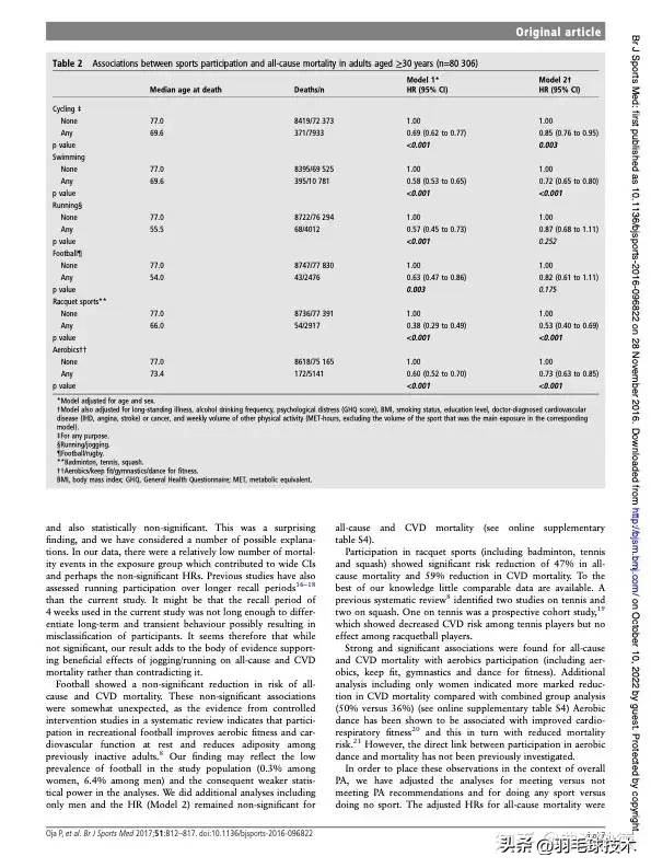 柳叶刀说挥拍是最佳运动,柳叶刀认为挥拍运动是最好的运动
