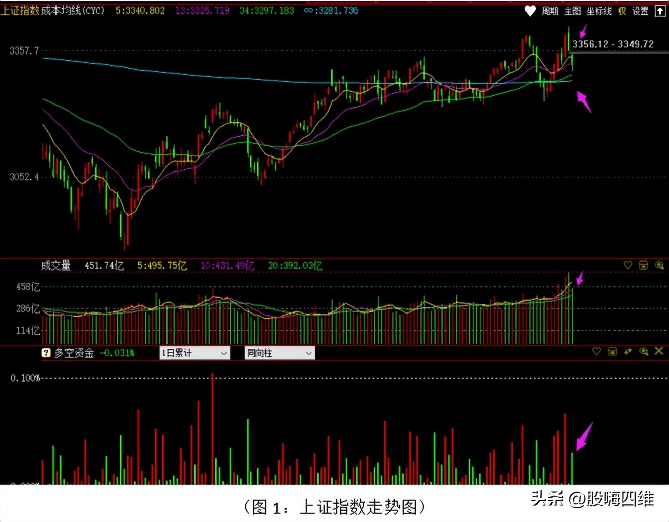 今日重点关注个股及操作策略,盘面热点追踪明日操作策略