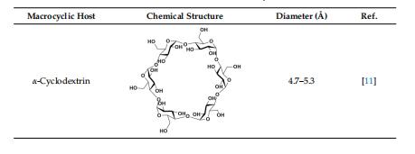 PXG/H13在非共价相互作用下，是如何有效阻止PXG反应的