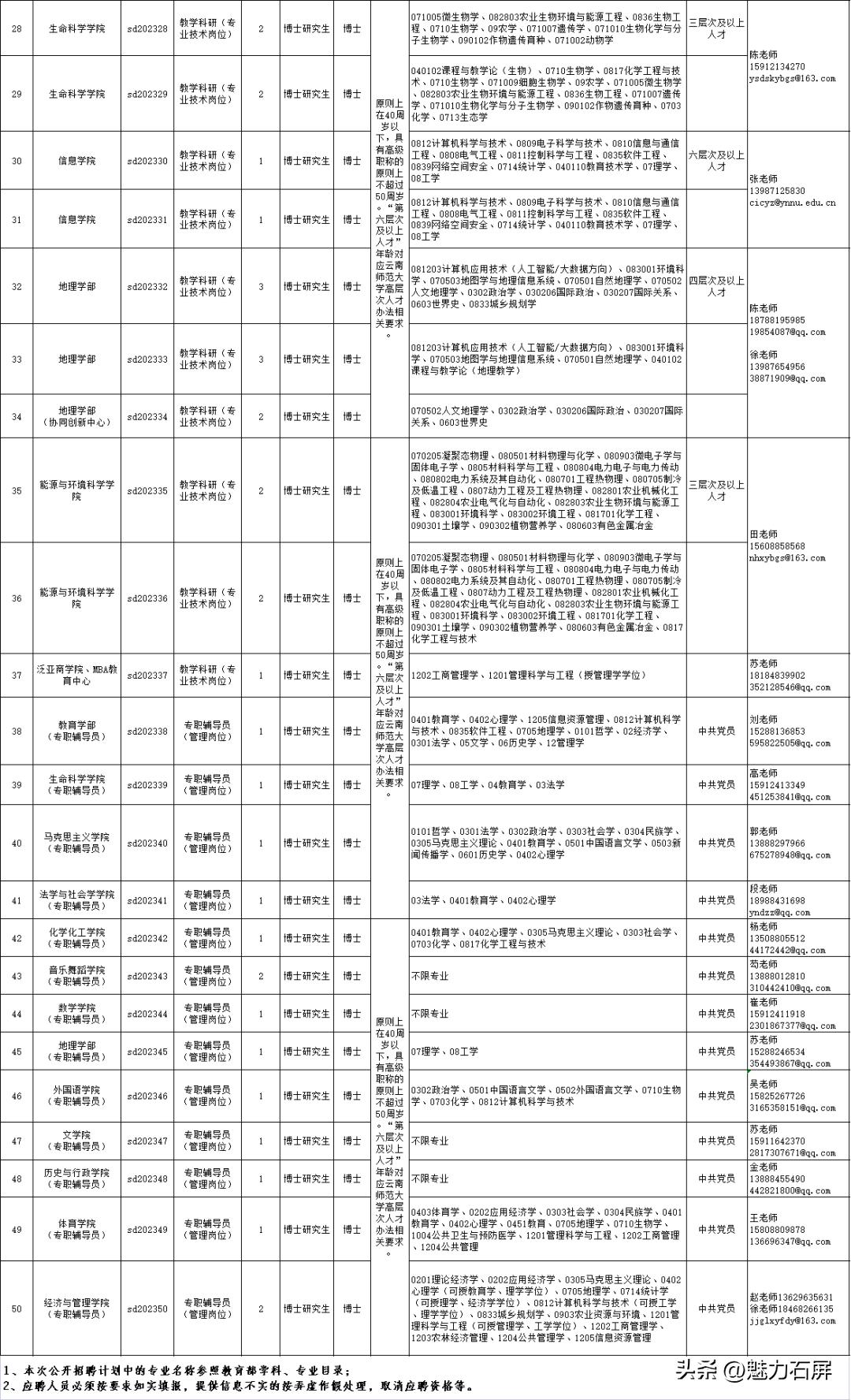 云南最新一批招聘信息附岗位表,全都有编制云南最新招聘附岗位表