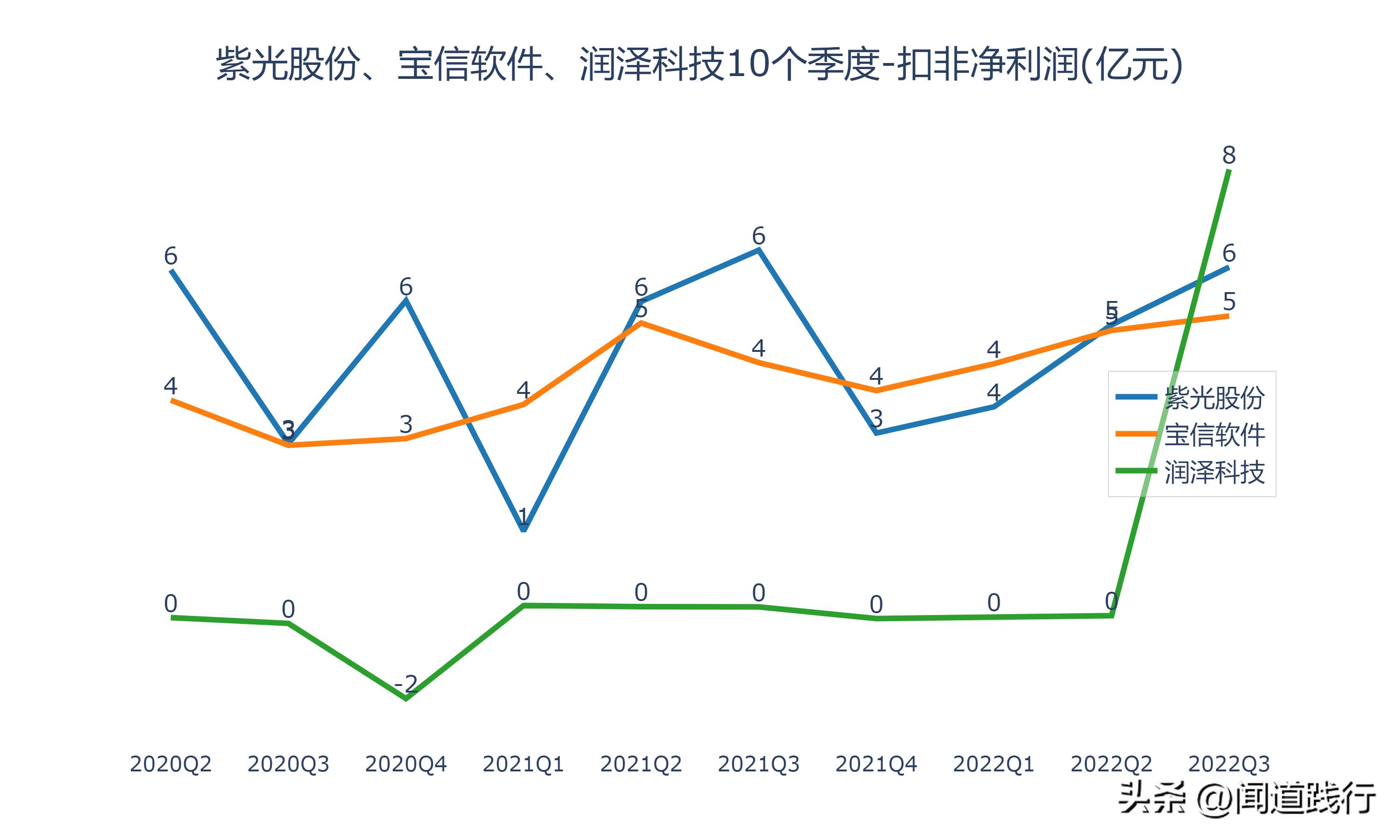 紫光股份最新深度分析,紫光股份大涨逻辑